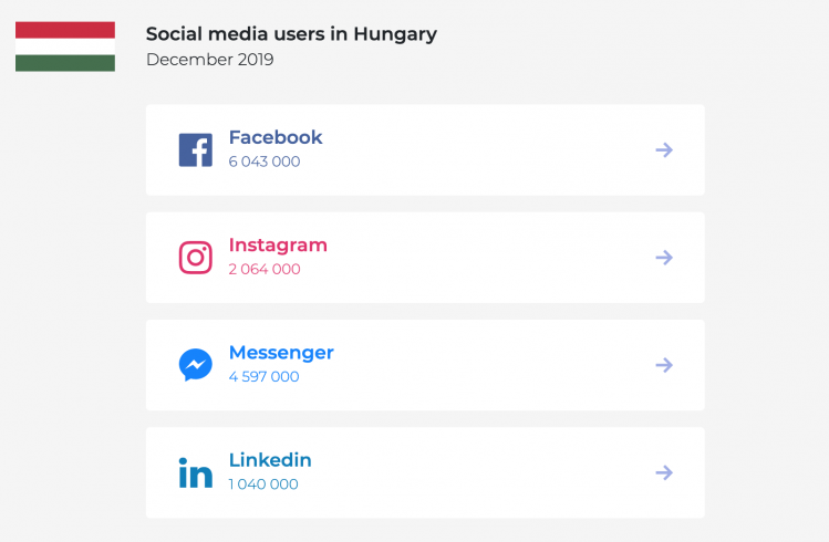 Social Media Users - Magyország - 2019. december